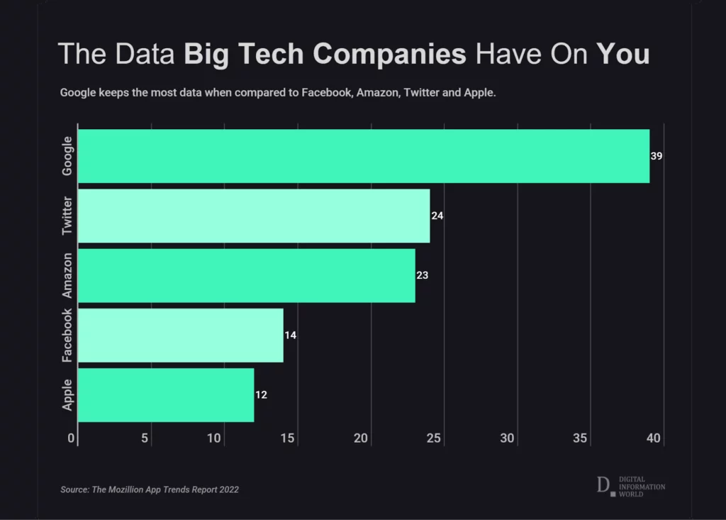 Feudalism 2.0: How Big Tech became the new kings | Opinion - 2