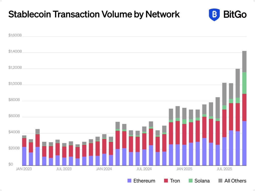 What does 2026 have in store for crypto and digital assets in Europe? | Opinion - 1