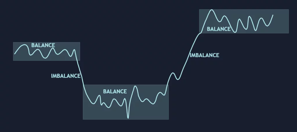 Why crypto markets spend more time ranging than trending - 1