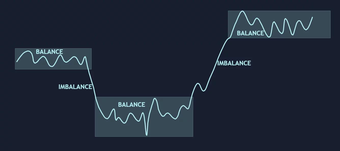 Why crypto markets spend more time ranging than trending - 1