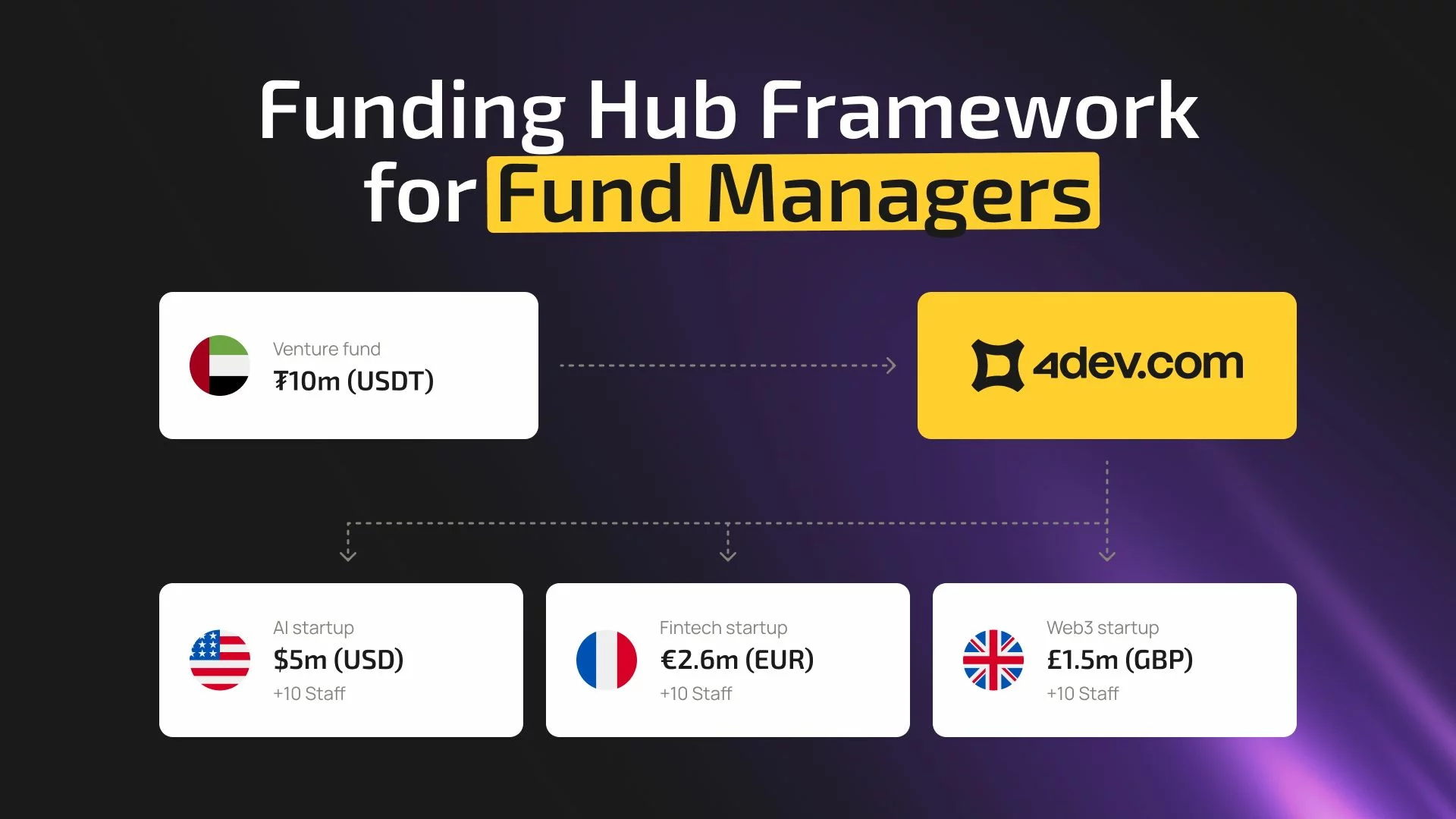 Contractor Management Software for Global Contractor Payouts unveils Funding Hub - 1