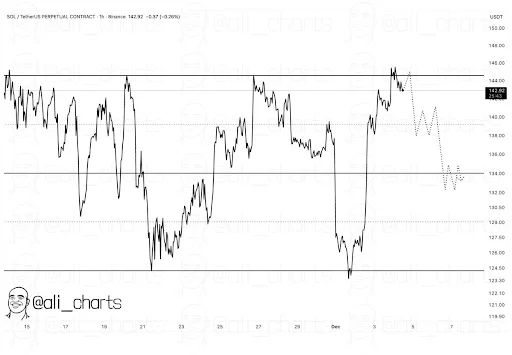 2026 crypto predictions signal a market reset as utility projects challenge old narratives - 1