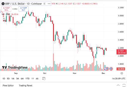XRP vs RTX: Comparing Ripple and Remittix in the global payments market - 1