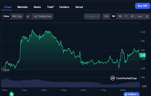 XRP analysis, DOGE outlook and why Poain will capture the AI market in 2026 - 1