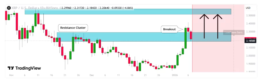 XRP is suddenly everywhere again, but this new rival is tipped as the next big thing - 2