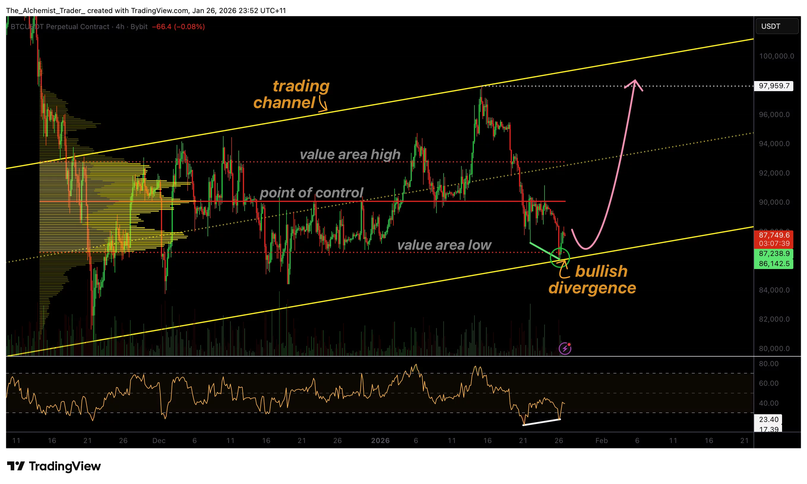 Bitcoin price signals relief bounce, bullish RSI divergence emerges - 1