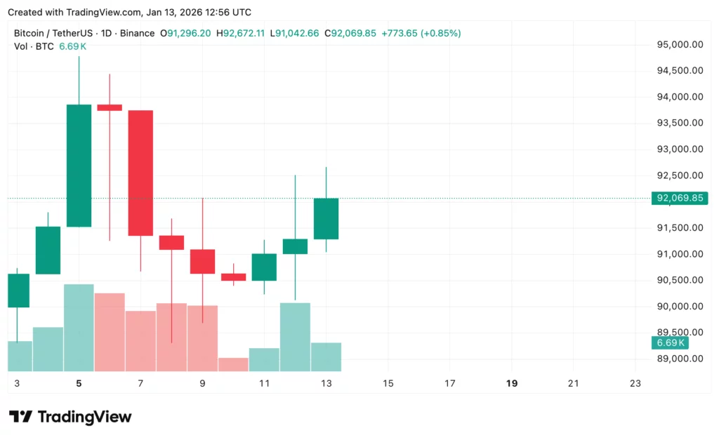 Crypto market forecast ahead of Supreme Court tariffs ruling on Jan. 14, 2026 - 2