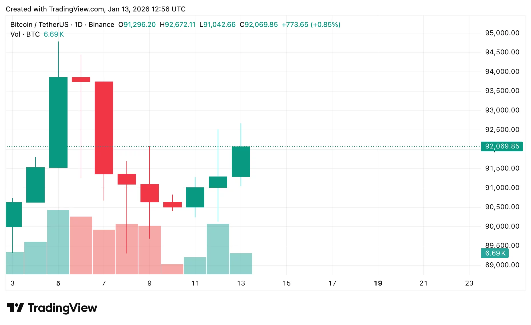 Crypto market forecast ahead of Supreme Court tariffs ruling on Jan. 14, 2026 - 2