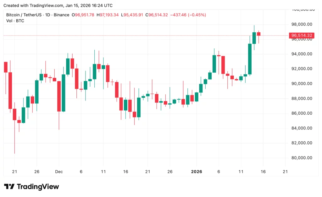 Bitcoin and XRP price prediction after US Senate Banking postpones crypto bill - 4