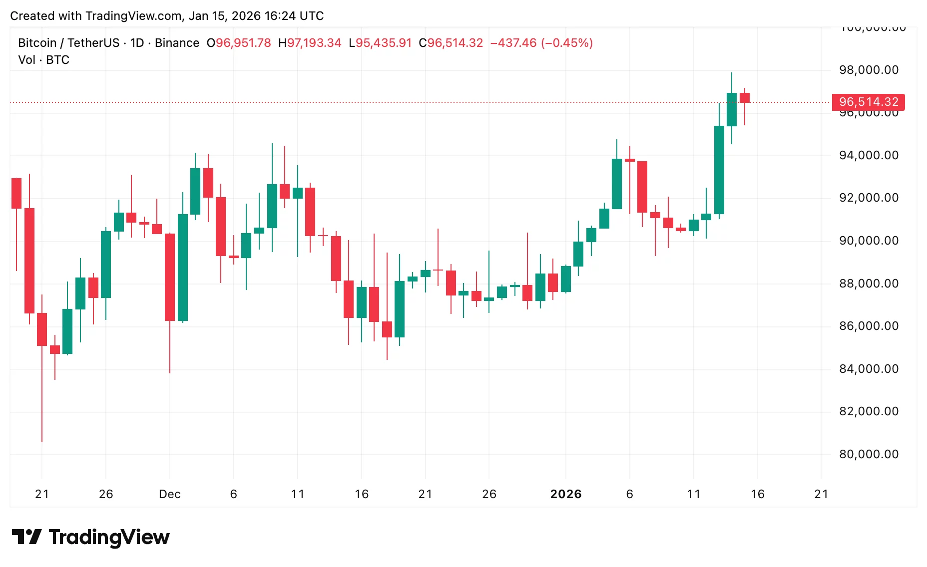 Bitcoin and XRP price prediction after US Senate Banking postpones crypto bill - 2