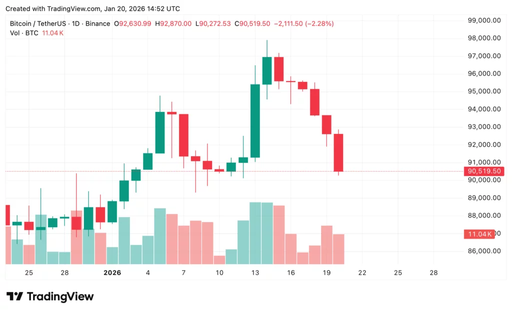Bitcoin price prediction: Is $90k the line in the sand? - 4