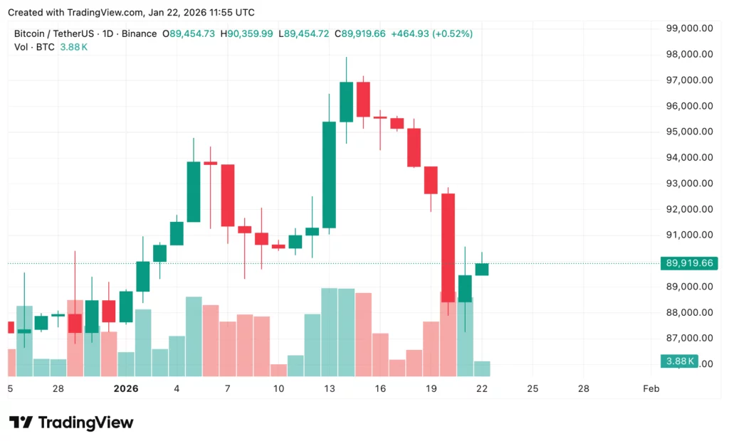 Bitcoin, Ethereum, and XRP price prediction: Bulls vs bears in action - 5
