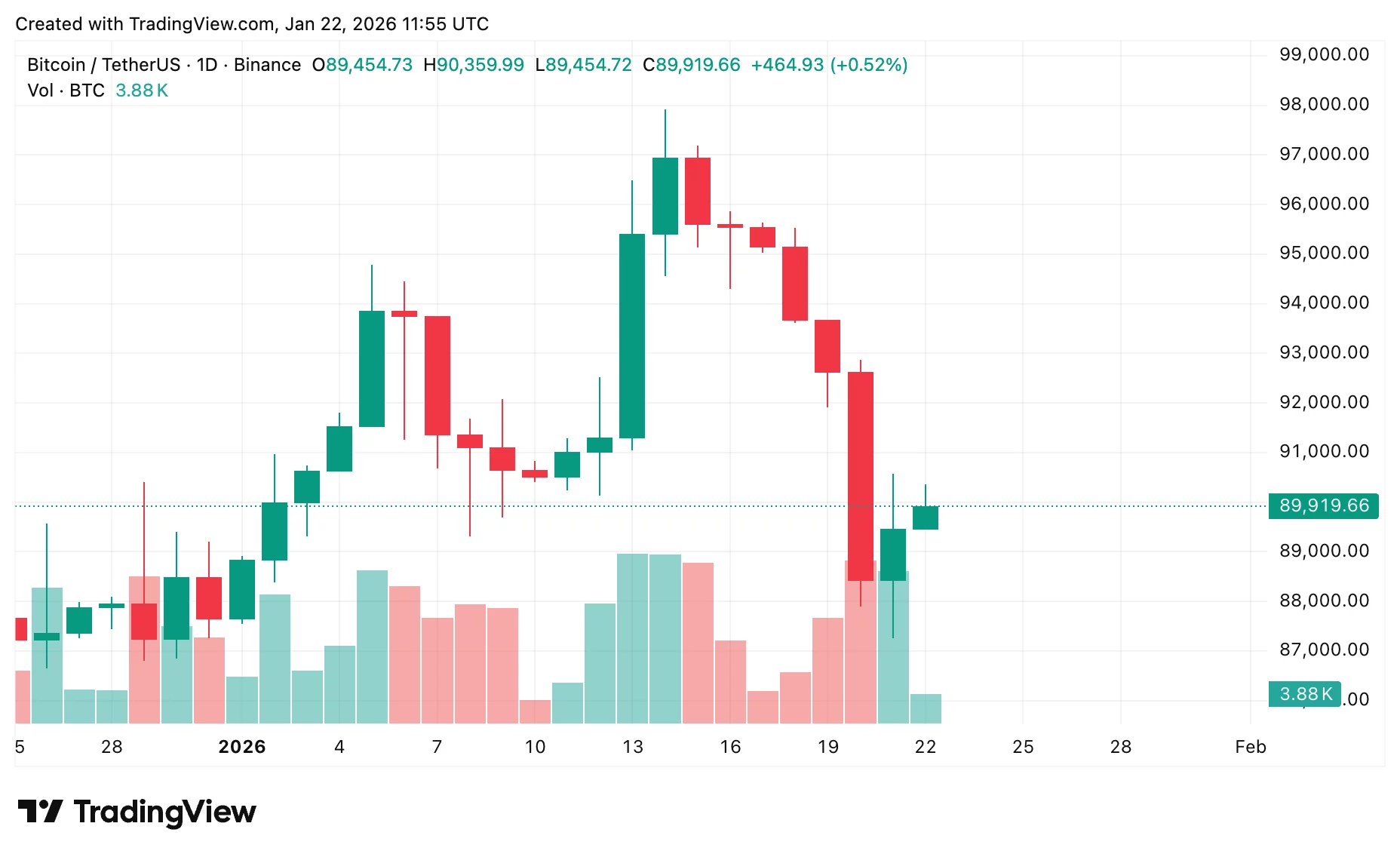 Bitcoin, Ethereum, and XRP price prediction: Bulls vs bears in action - 2