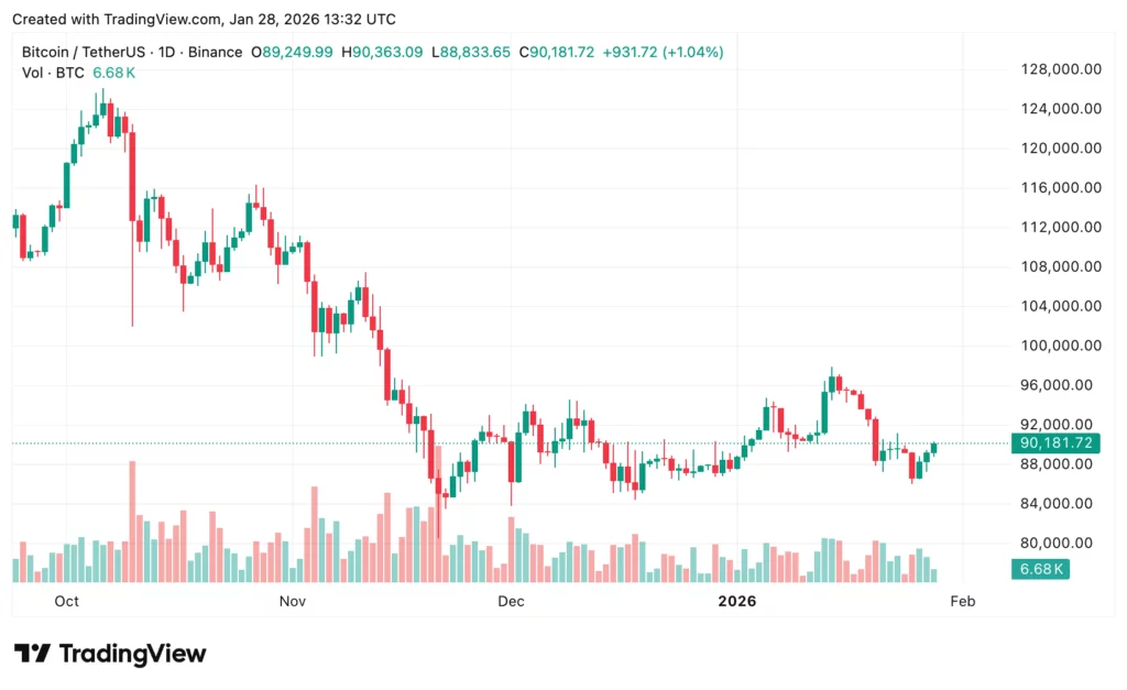 FOMC day alert: Bitcoin and Ethereum price prediction - 2