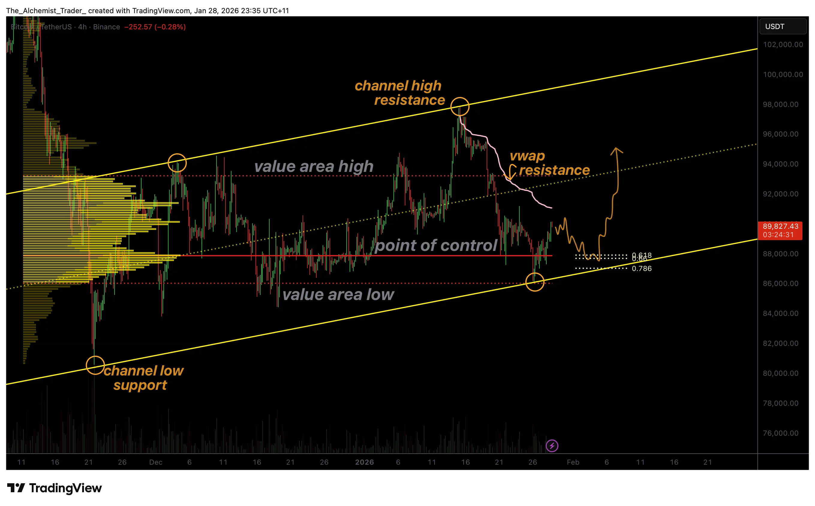 Bitcoin price doesn't move much as Fed keeps interest rate steady - 1