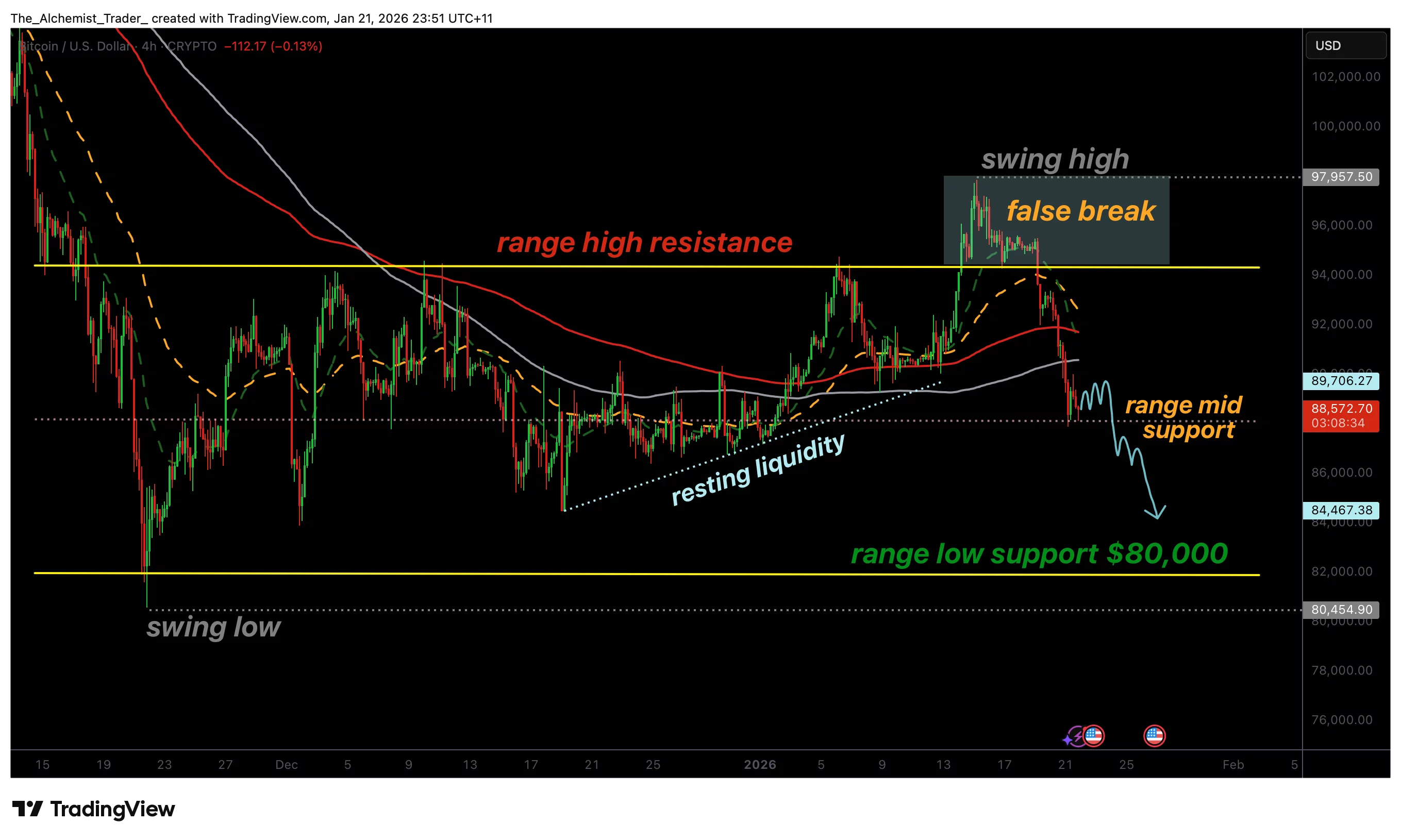 Bitcoin price flashes weakens as $80K becomes the next liquidity magnet - 1
