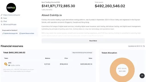 CoinUp announces release of its 2025 report card: From growth to compliance, the rise of second-tier exchanges - 2