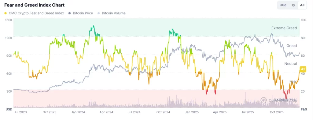 Crypto Fear and Greed Index