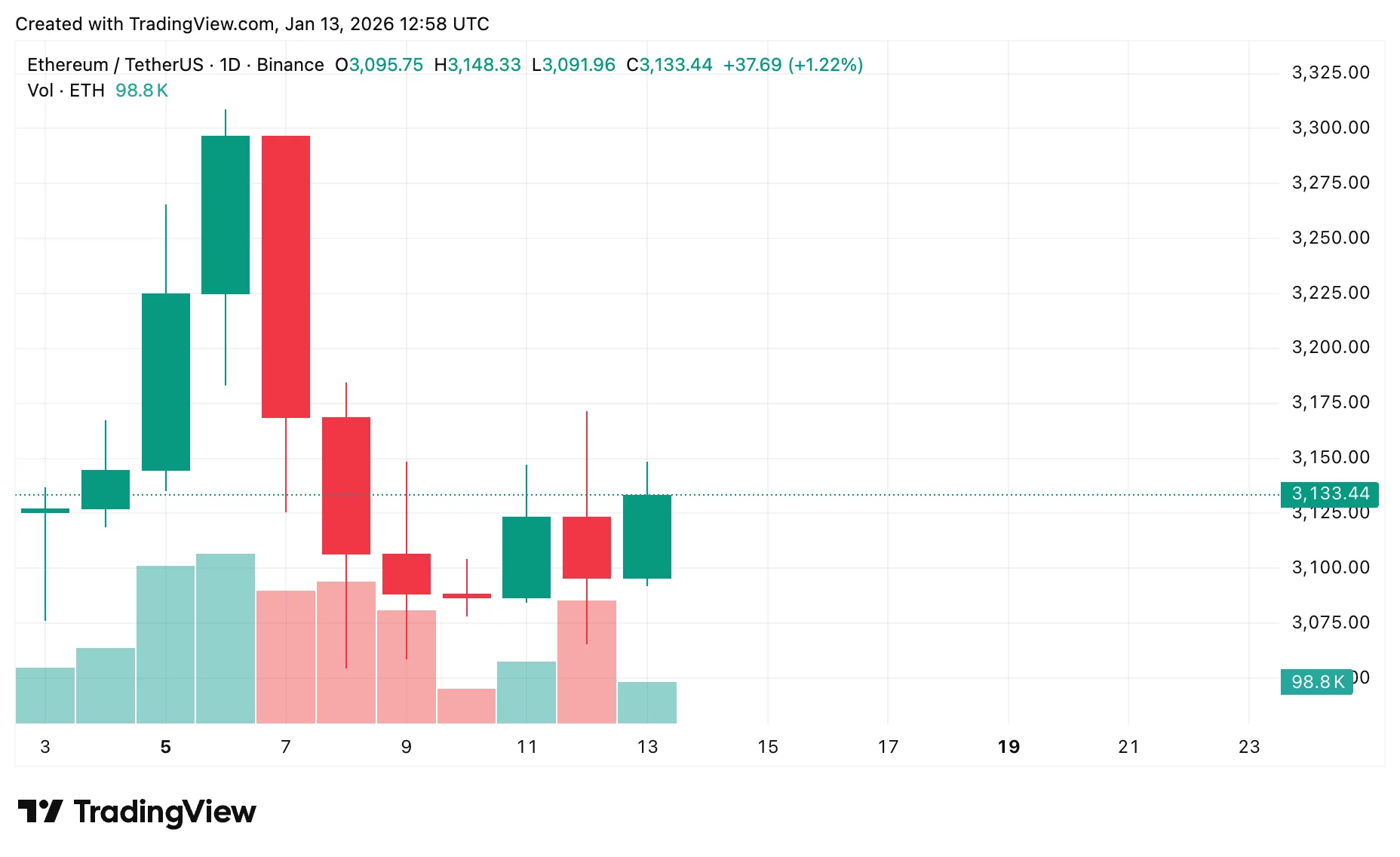Crypto market forecast ahead of Supreme Court tariffs ruling on Jan. 14, 2026 - 3