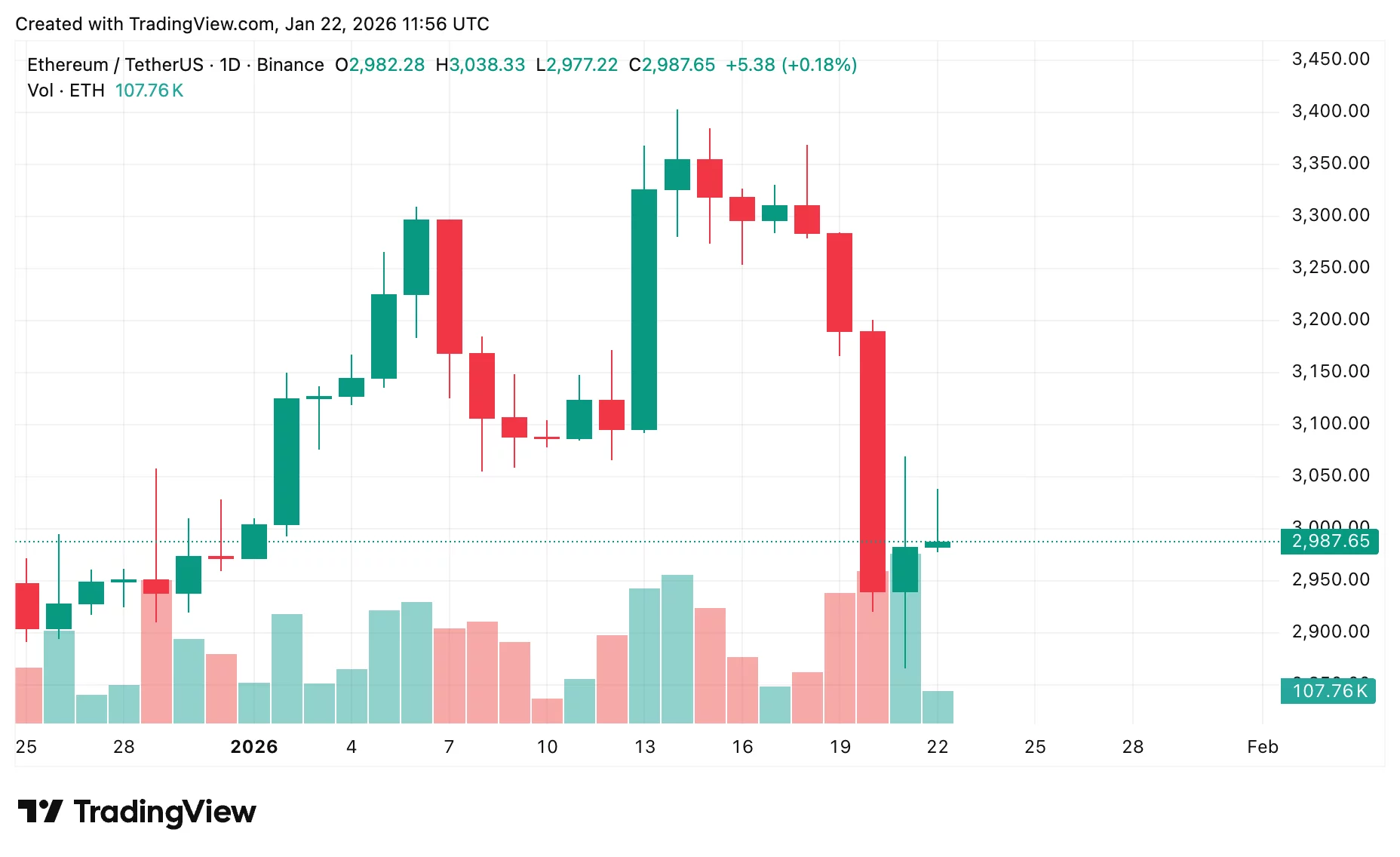 Bitcoin, Ethereum, and XRP price prediction: Bulls vs bears in action - 3