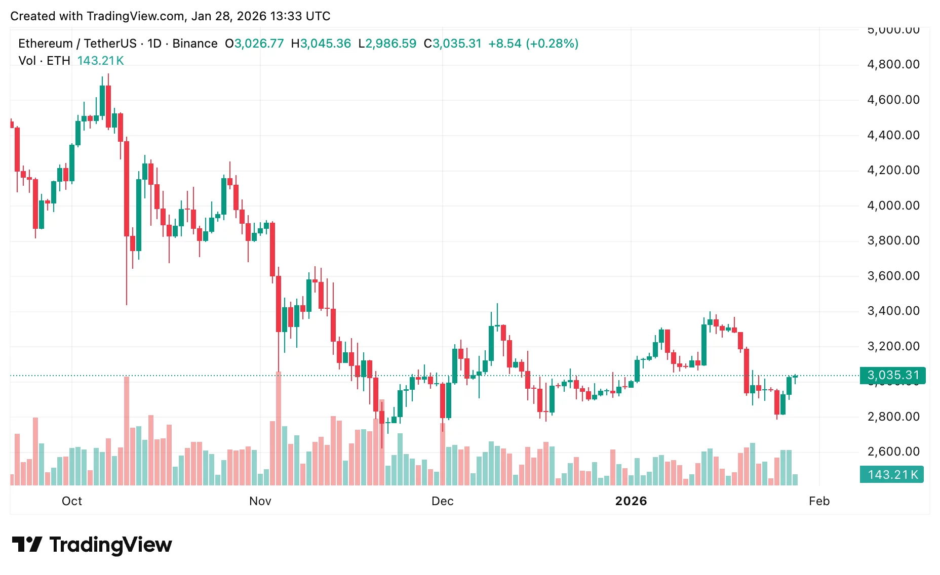FOMC day alert: Bitcoin and Ethereum price prediction - 3
