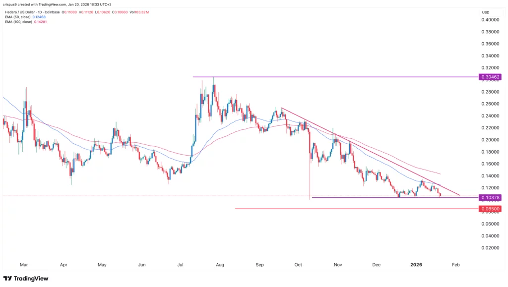 HBAR price