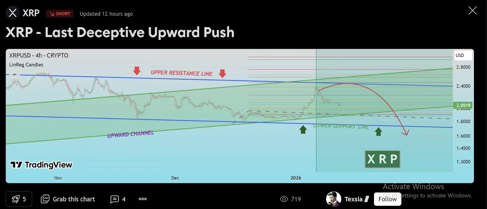 Ethereum and XRP charts trigger rare buy signals as Remittix captures market interest - 3