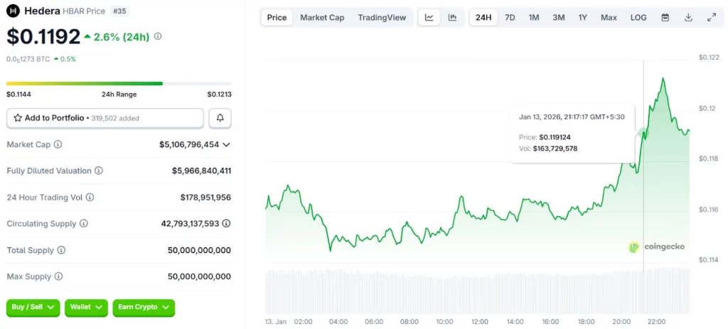 $5 million giveaway live: Zero Knowledge Proof could be the life-changing play that leaves HBAR and XRP in the dust - 6