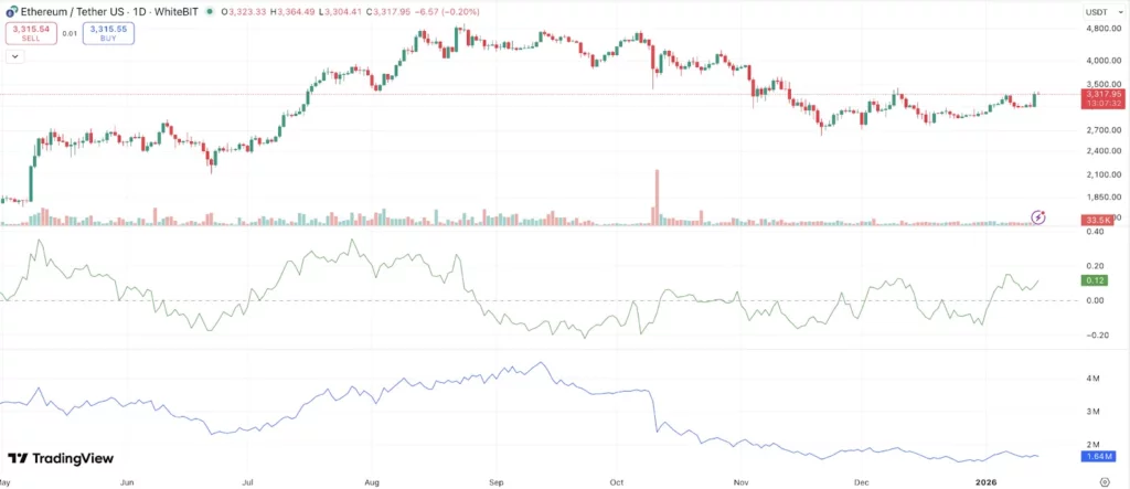 Ethereum price tests the $3,300 zone again as demand for Remittix soars ahead of Feb 9 launch - 6