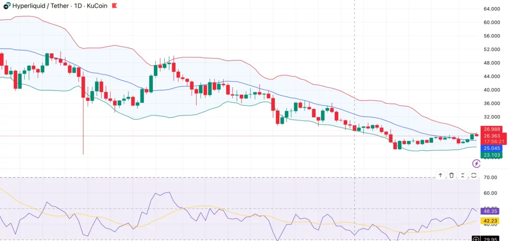 Hyperliquid price remains in a bearish channel ahead of massive $328M token unlock - 1