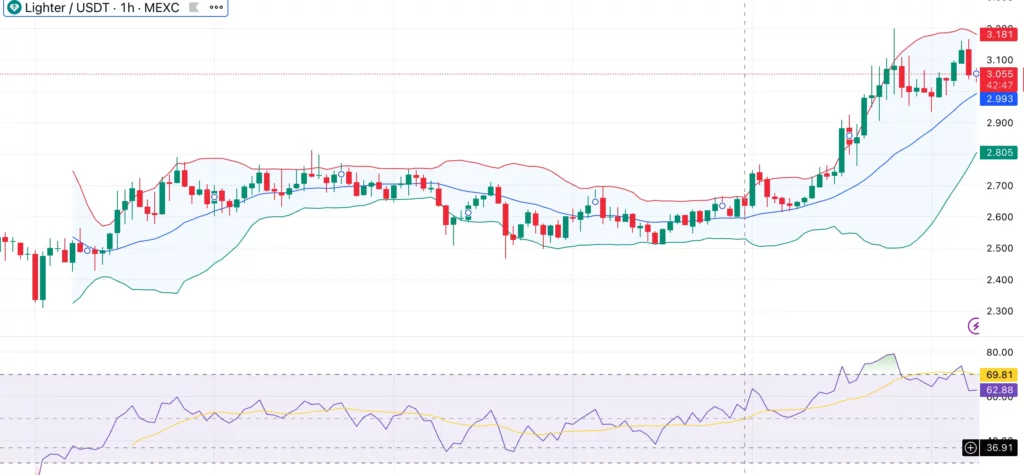 Lighter price rallies 16% as LIT token buyback goes live - 1