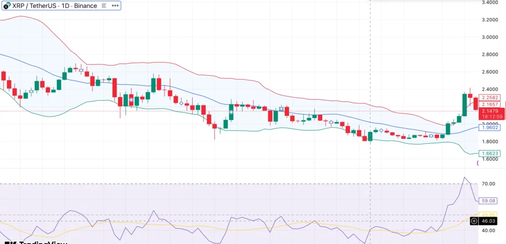 XRP price cools after rally —  can $2.00 support hold as whale activity rises to 3-month high? - 1