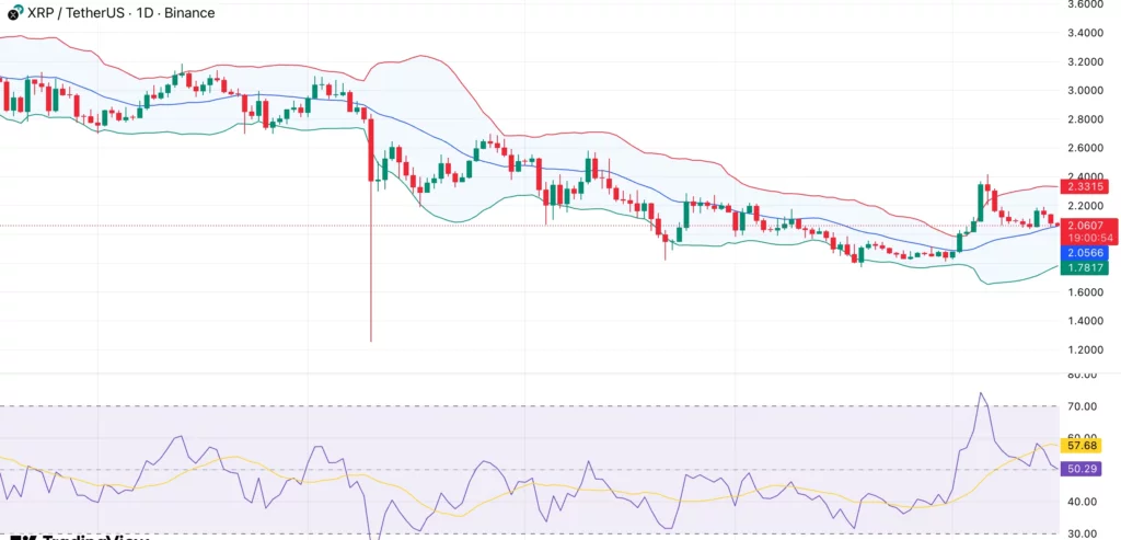 XRP price holds 50-day MA as Binance whale inflows drop to their lowest level since 2021 - 2