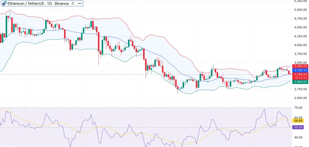 Ethereum price retests breakout zone — can rally follow as staked ETH hits an all-time high of 30%? - 2