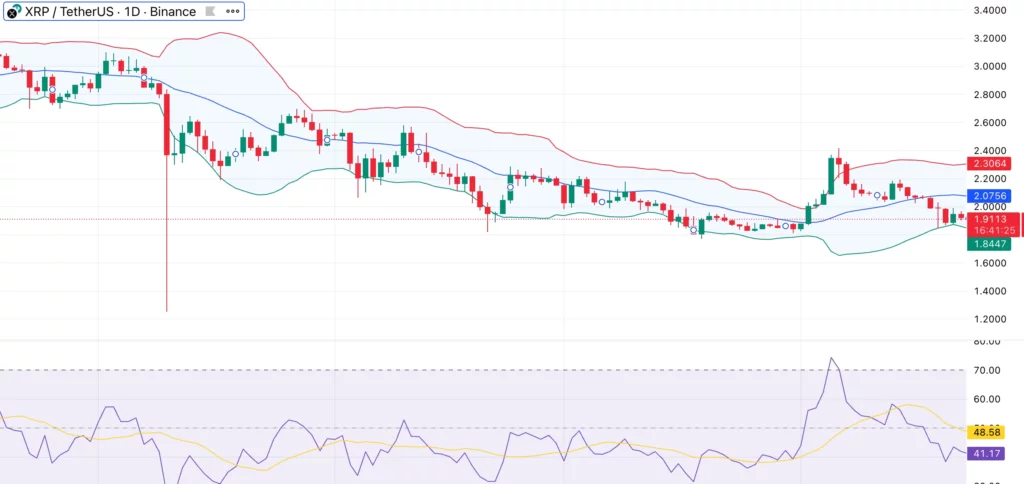 Is XRP price set for a rebound as funding rates flip negative? - 2