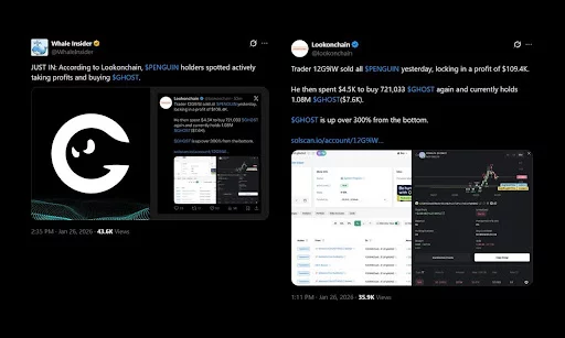 Is the privacy token narrative about to see major traction? Traders rotate out of Nietzschean Penguin into GHOST - 2
