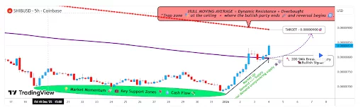 Can Shiba Inu price hold firm as memecoins and alts begin the long road to recovery? - 1