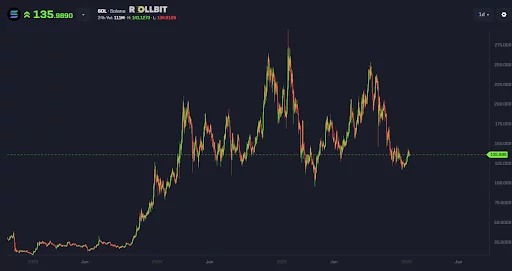 Solana’s network expands, but analysts point to Remittix PayFi solution as true source of innovation in 2026 - 1
