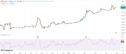 Ethereum and XRP charts flash rare buying signals, but Remittix dominates interest - 1
