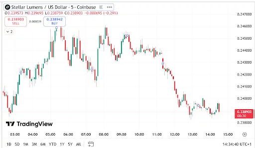 XRP, XLM reclaim lost ground but it could be a losing battle as the new PayFi narrative goes viral - 2