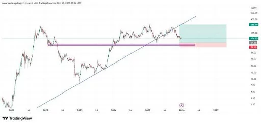 Ethereum and XRP charts flash rare buying signals, but Remittix dominates interest - 2