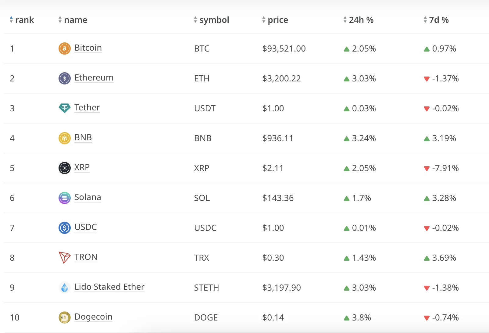 Here’s why Bitcoin and altcoins are going up today (Jan. 13) - 2