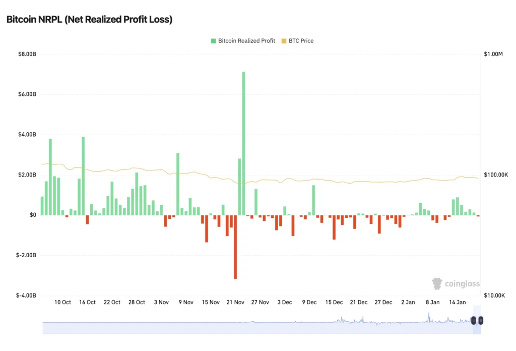 Bitcoin price prediction: Is $90k the line in the sand? - 5