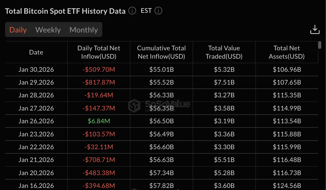 Bitcoin ETFs data: SoSo Value