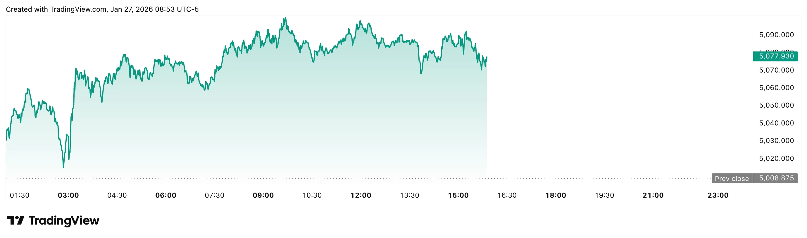 Gold vs Bitcoin price prediction: Why gold is outperforming BTC right now? - 2