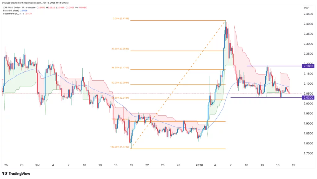 XRP price forms a double-bottom as weekly ETF inflows jump 47% - 3