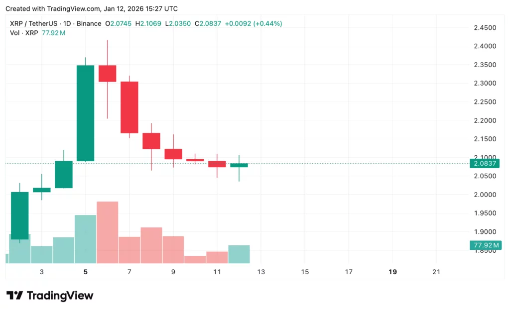 XRP price prediction: Will the Clarity Act vote move the market? - 2