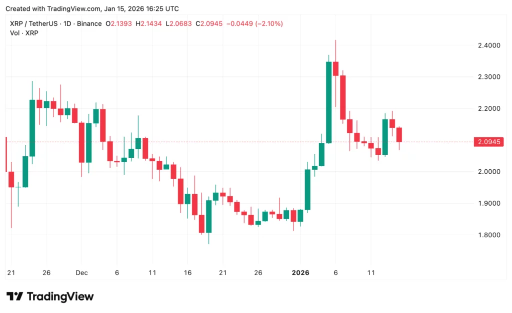 Bitcoin and XRP price prediction after US Senate Banking postpones crypto bill - 5