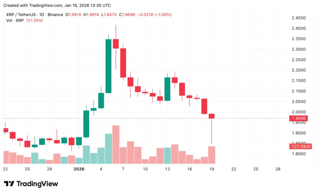 XRP price prediction: Is Ripple token at risk as Trump, Greenland standoff worsens - 3