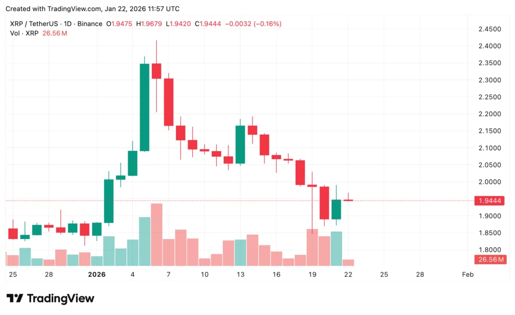 Bitcoin, Ethereum, and XRP price prediction: Bulls vs bears in action - 7
